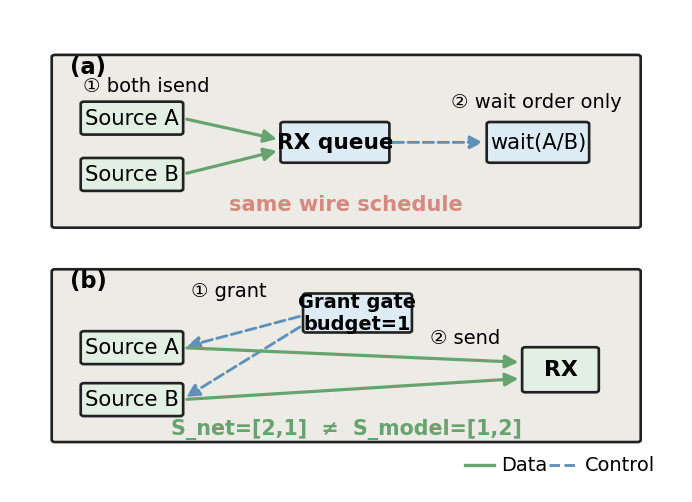 The corrected harness changes send-launch order on the wire
